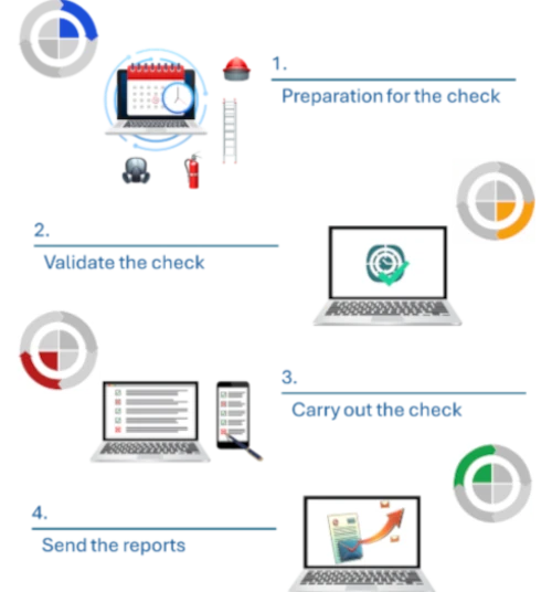 4-step process